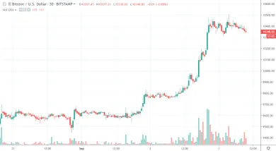 30m BTC/USD - Bitstamp