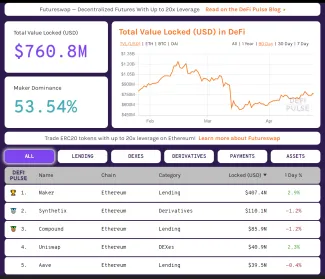 Kapitalizácia DeFi sektoru - Zdroj: defipulse.com