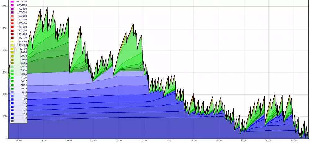 Bitcoin mempool - 2019 dump