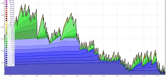 Bitcoin mempool - 2019 dump