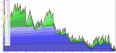 Bitcoin mempool - 2019 dump