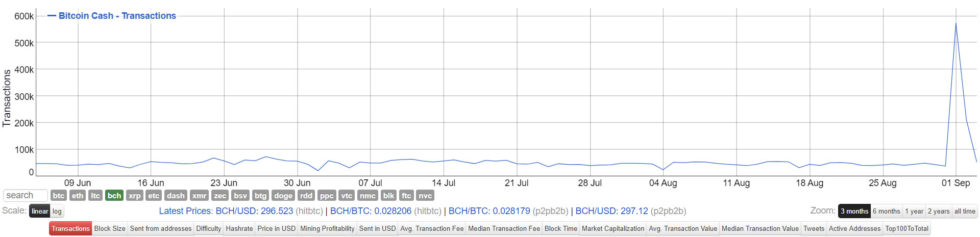 bitcoin cash hashrate