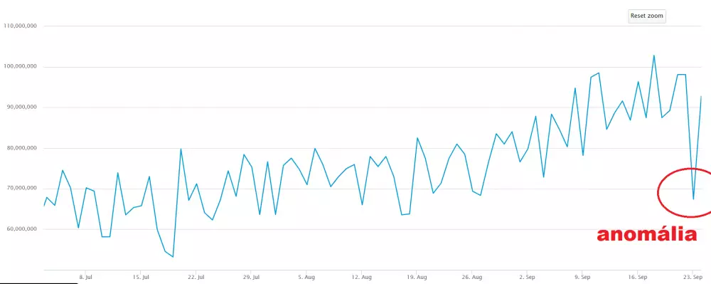 bitcoin hashrate anomalia