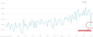 bitcoin hashrate anomalia