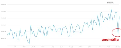 bitcoin hashrate anomalia