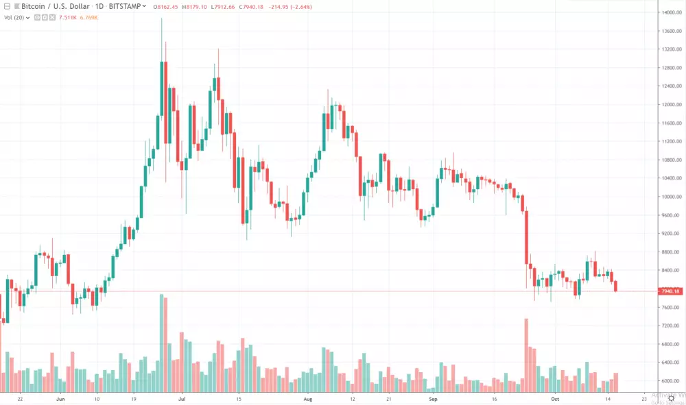 1D BTC/USD - Bitstamp