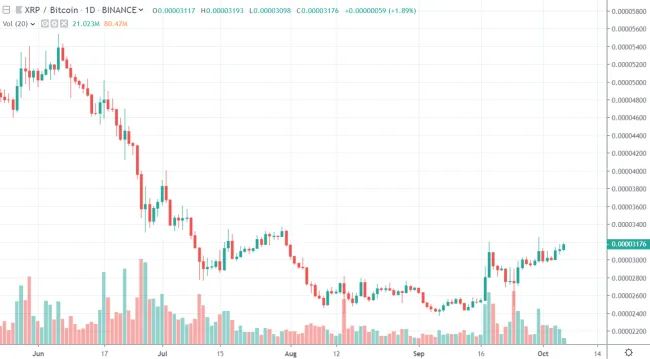 1D XRP/BTC - Binance