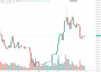 1W BTC/USD - Bitstamp