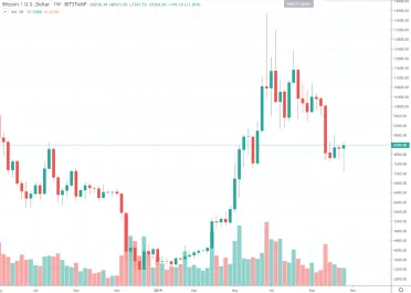 1W BTC/USD - Bitstamp