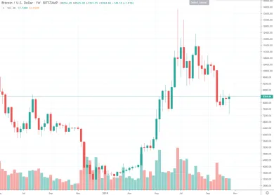 1W BTC/USD - Bitstamp
