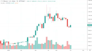 1W BTC/USD - Bitstamp