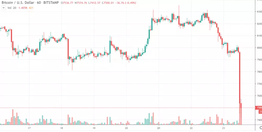 1h BTC/USD - Bitstamp