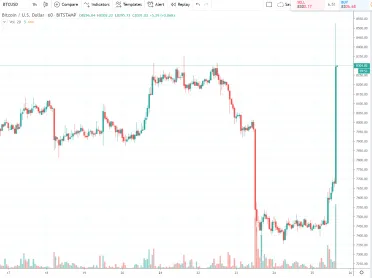 1h BTC/USD - Bitstamp
