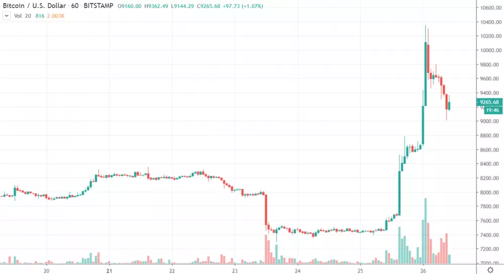 1h BTC/USD - Bitstamp