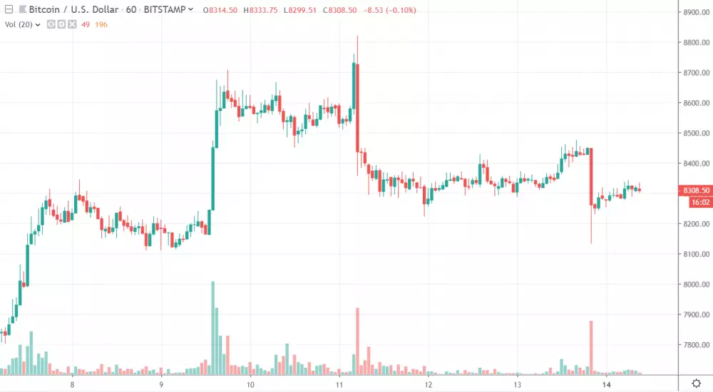 1h BTC/USD - Bitstamp