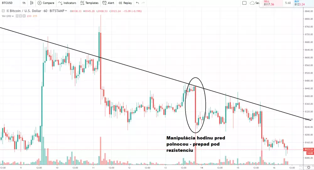 4h BTC/USD - Bitstamp