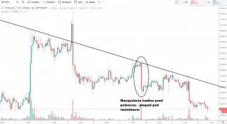 4h BTC/USD - Bitstamp