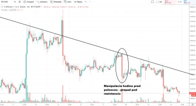 4h BTC/USD - Bitstamp