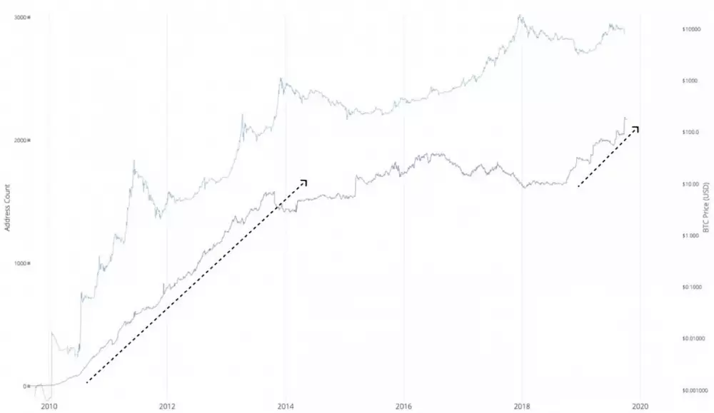 Počet 1000 BTC peňaženiek