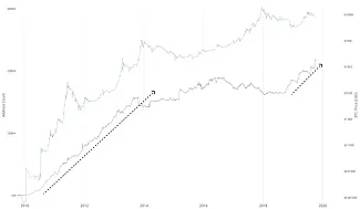 Počet 1000 BTC peňaženiek