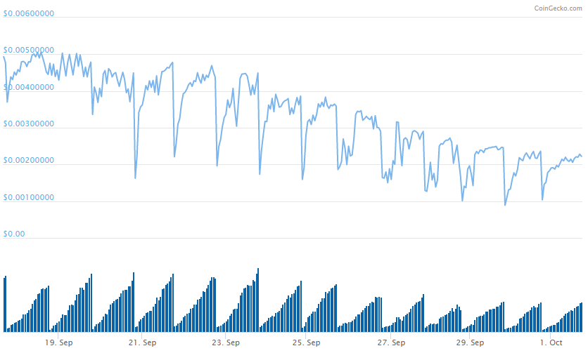 UDAP coingecko graph