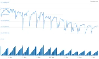 UDAP coingecko graph