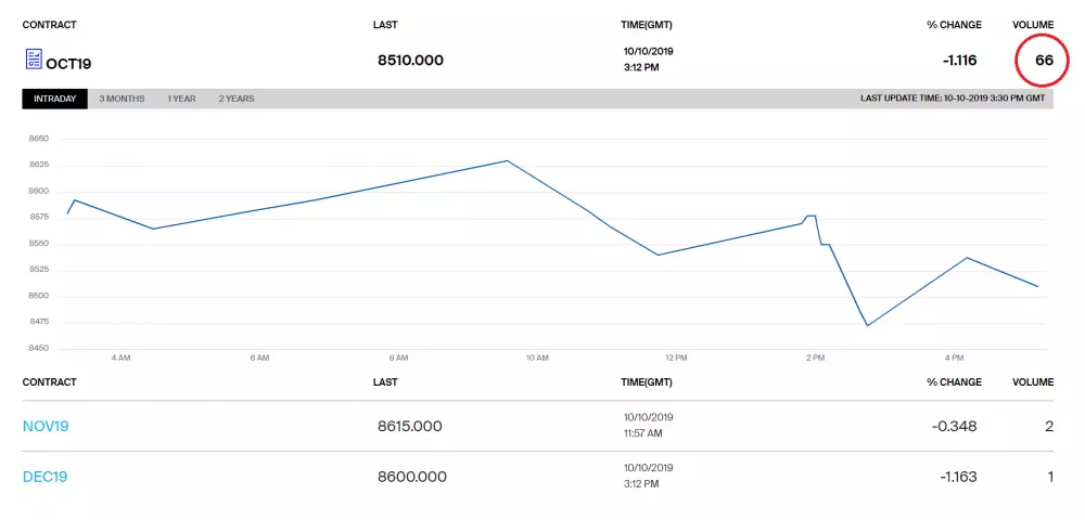 bakkt volume