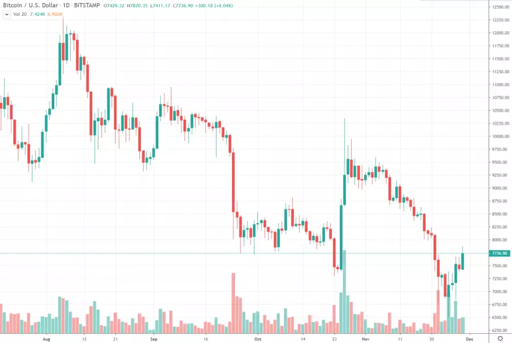 1D BTC/USD - Bitstamp