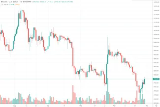 1D BTC/USD - Bitstamp