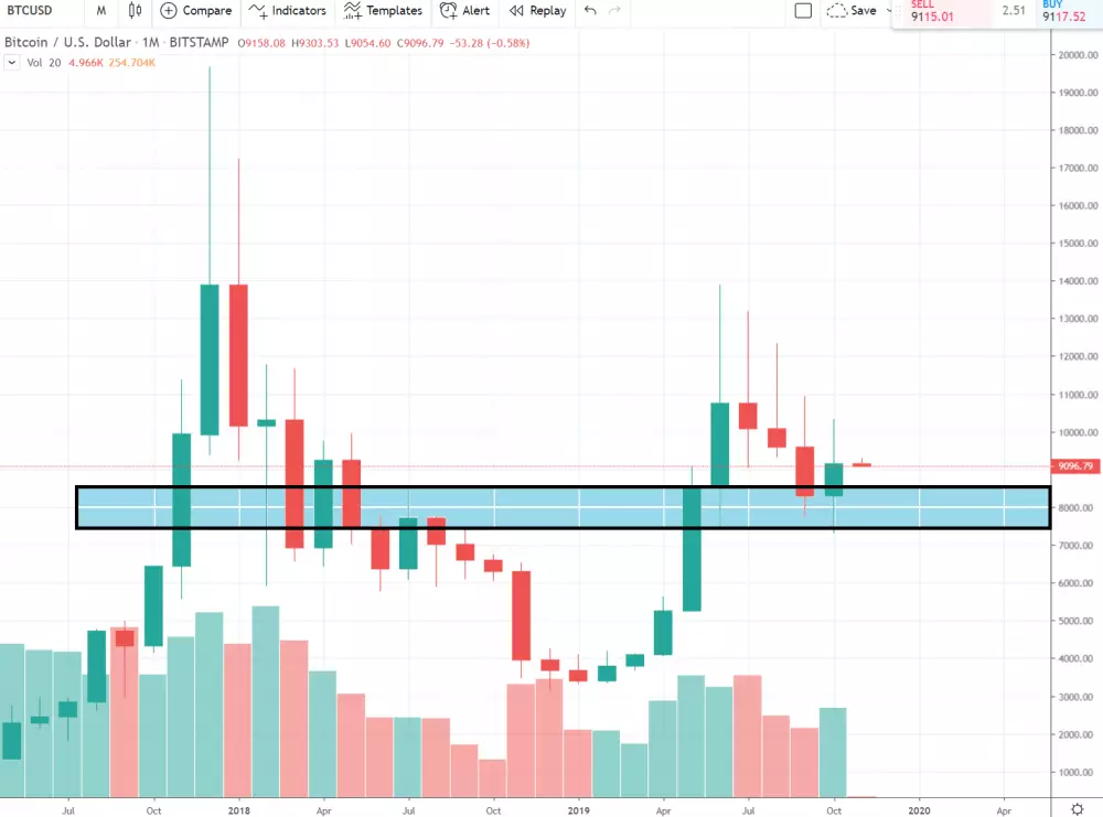 1M BTC/USD - Bitstamp