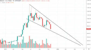 1W BTC/USD - Bitstamp