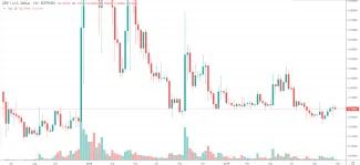 1W XRP/USD - Bitfinex