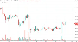 1h BTC/USD - Bitstamp