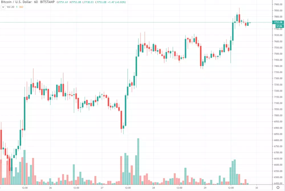 1h BTC/USD - Bitstamp