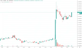 1h XLM/USD - Bitfinex