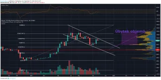 analýza, zdroj: tradingview.com