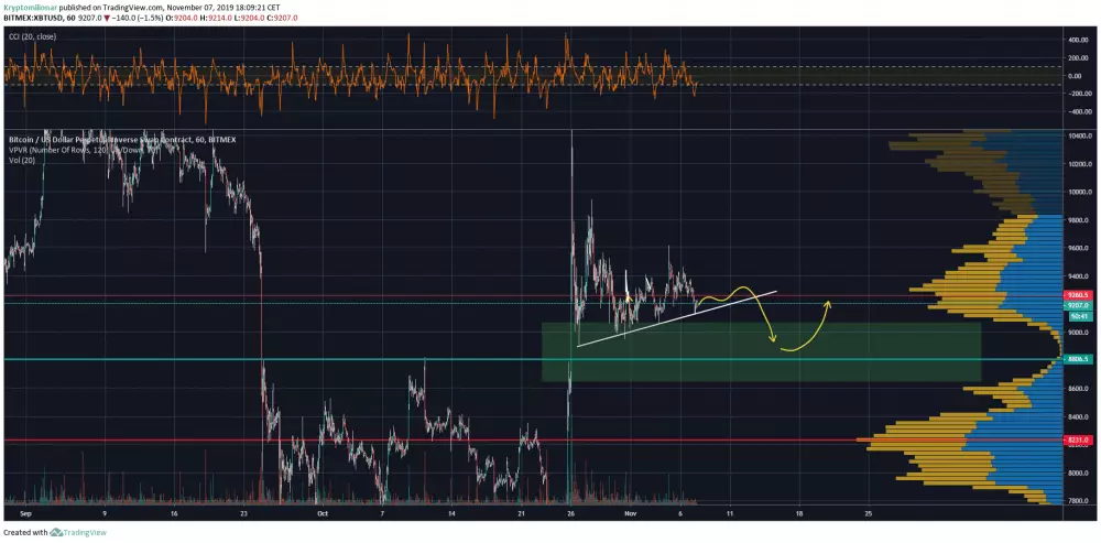 analýza, zdroj: tradingview.com