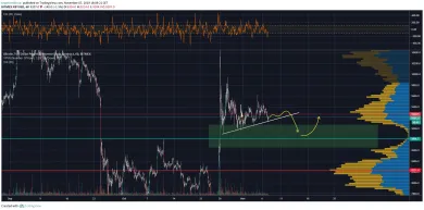 analýza, zdroj: tradingview.com