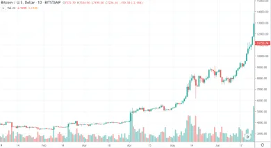 1D BTC/USD - Bitstamp 2019