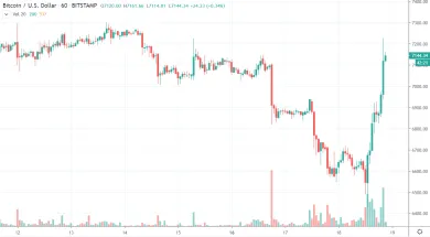 1h BTC/USD - Bitstamp