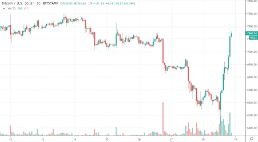 1h BTC/USD - Bitstamp