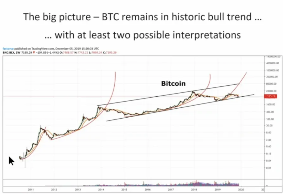 Peter Brandt1 btcoin