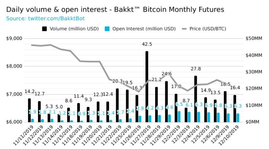 bakkt bitcoin futures volume - ZDROJ. bakkt volume bot