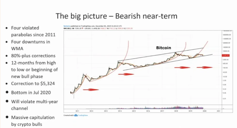 peter brandt bitcoin 2