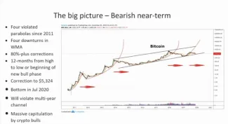 peter brandt bitcoin 2