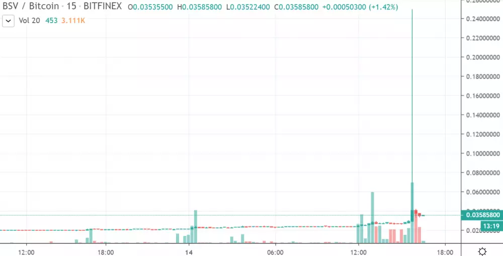 15m BSV/BTC - Bitfinex