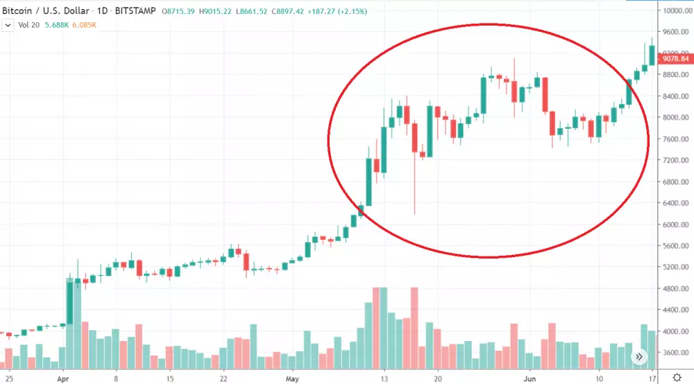 1D BTC/USD - Bitstamp