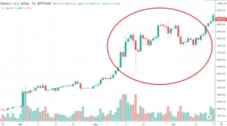 1D BTC/USD - Bitstamp