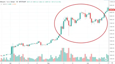1D BTC/USD - Bitstamp