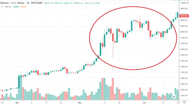 1D BTC/USD - Bitstamp